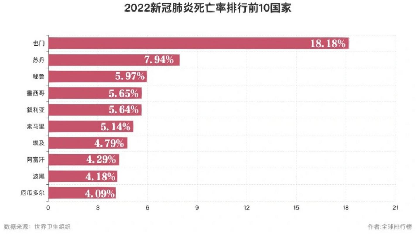 中国疫情60国-中国国疫情实时更新数世界-第3张图片 中国疫情60国-中国国疫情实时更新数世界-第3张图片