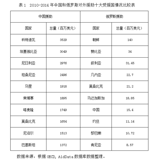 中国疫情60国-中国国疫情实时更新数世界-第5张图片 中国疫情60国-中国国疫情实时更新数世界-第5张图片