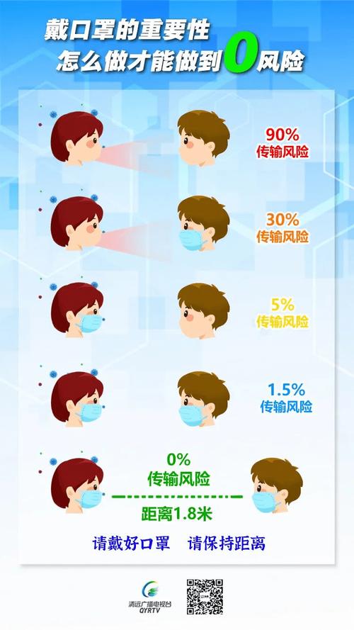 【疫情下使用口罩,疫情情况下口罩作用】-第4张图片 【疫情下使用口罩,疫情情况下口罩作用】-第4张图片