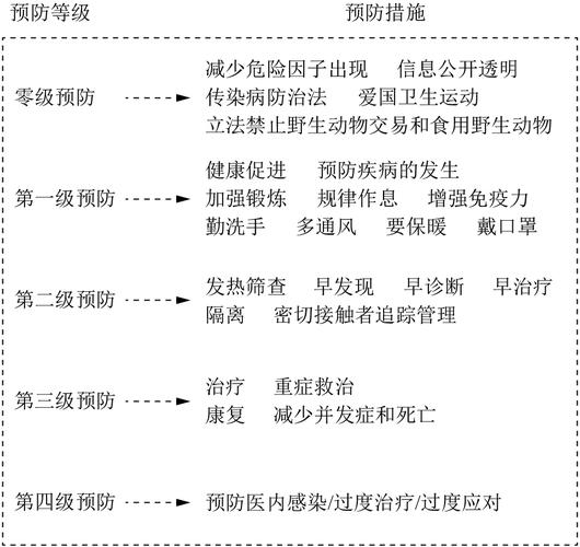 各省疫情风险级别-全国各省疫情风险等级排名-第4张图片