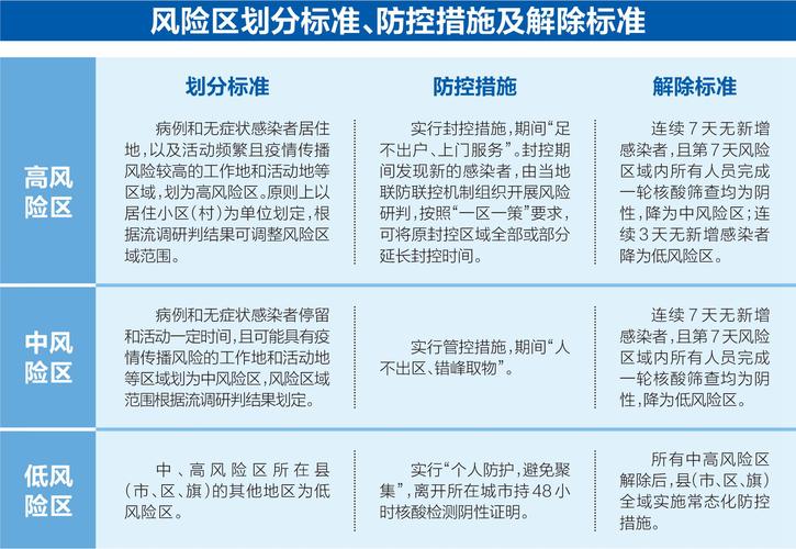 各省疫情风险级别-全国各省疫情风险等级排名-第5张图片