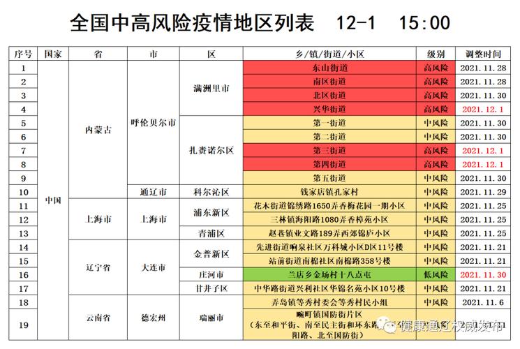 各省疫情风险级别-全国各省疫情风险等级排名-第6张图片