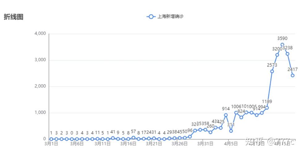 本次疫情几号结束，本次疫情几号开始-第5张图片