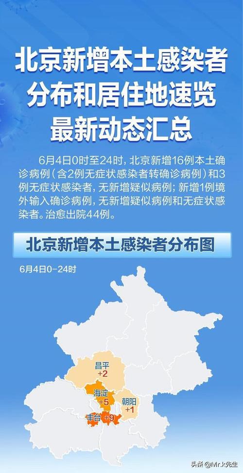 现在北京疫情情况-现在北京疫情是什么情况-第6张图片 现在北京疫情情况-现在北京疫情是什么情况-第6张图片