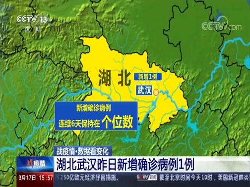 湖北型肺炎疫情,湖北肺炎疫情实时动态-第6张图片 湖北型肺炎疫情,湖北肺炎疫情实时动态-第6张图片