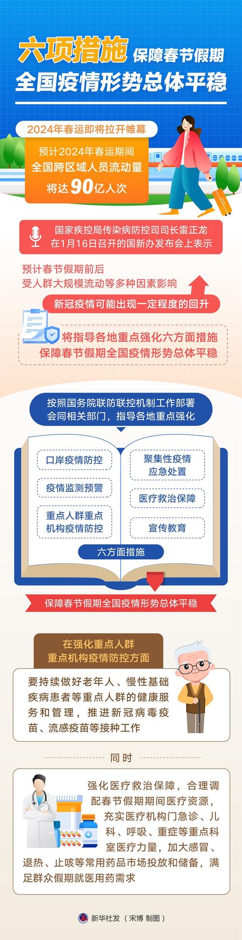 政府办抗击疫情(抗疫情政府在行动)-第4张图片 政府办抗击疫情(抗疫情政府在行动)-第4张图片