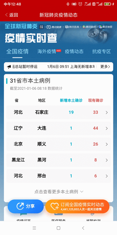 成都近日疫情情况(成都最近疫情 最新消息 数据)-第1张图片 成都近日疫情情况(成都最近疫情 最新消息 数据)-第1张图片