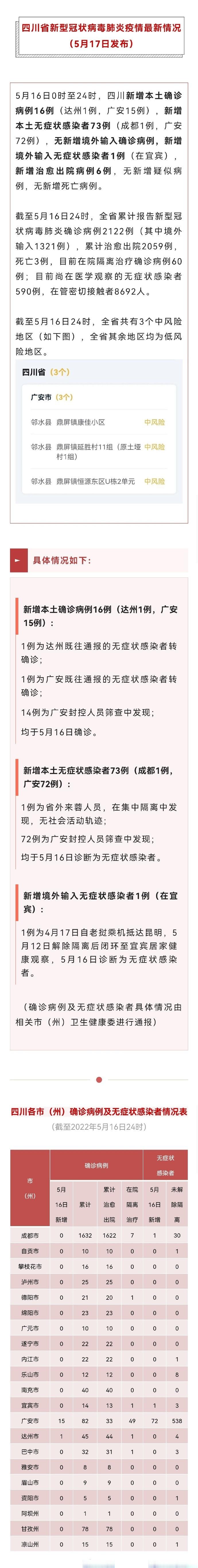成都近日疫情情况(成都最近疫情 最新消息 数据)-第5张图片 成都近日疫情情况(成都最近疫情 最新消息 数据)-第5张图片