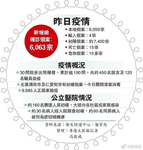 香港疫情新增13-香港疫情新增消息今天-第5张图片 香港疫情新增13-香港疫情新增消息今天-第5张图片