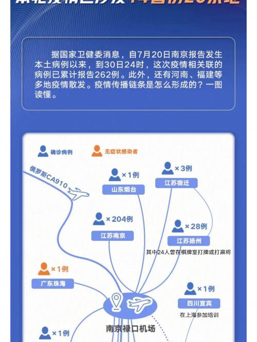 【陕西22号疫情,10月22日陕西疫情报告】-第4张图片 【陕西22号疫情,10月22日陕西疫情报告】-第4张图片