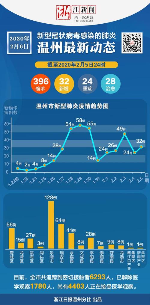 【陕西22号疫情,10月22日陕西疫情报告】-第6张图片 【陕西22号疫情,10月22日陕西疫情报告】-第6张图片