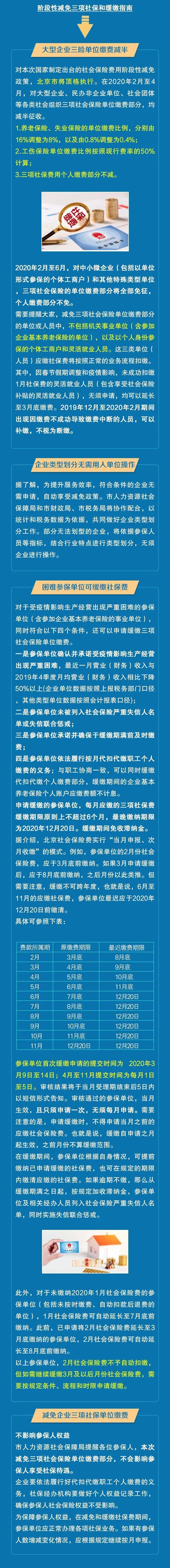 疫情减免社保延长,疫情社保减免延长到12月-第2张图片 疫情减免社保延长,疫情社保减免延长到12月-第2张图片