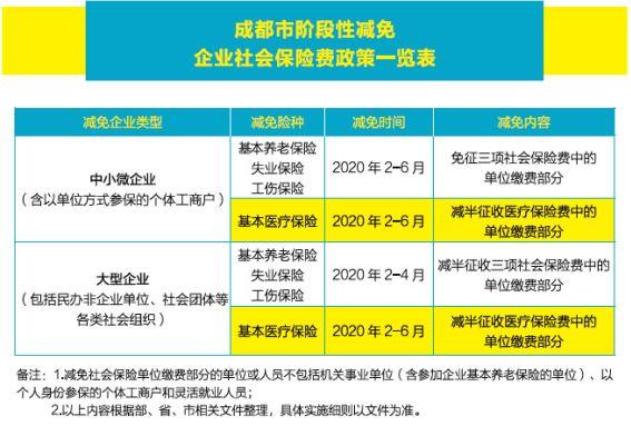 疫情减免社保延长,疫情社保减免延长到12月-第3张图片 疫情减免社保延长,疫情社保减免延长到12月-第3张图片