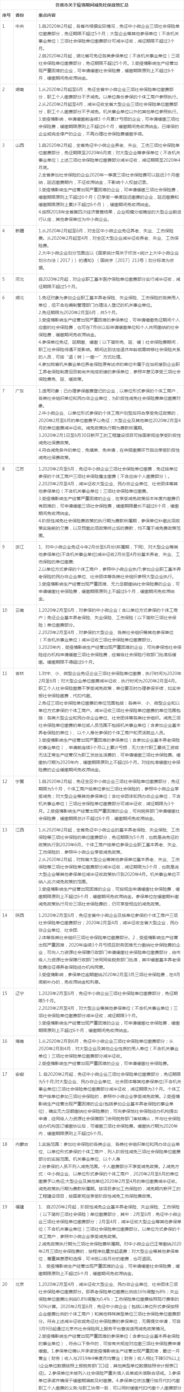 疫情减免社保延长,疫情社保减免延长到12月-第7张图片 疫情减免社保延长,疫情社保减免延长到12月-第7张图片
