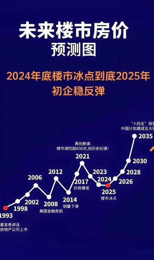 疫情下重庆楼市,疫情后重庆房价涨还是跌-第2张图片 疫情下重庆楼市,疫情后重庆房价涨还是跌-第2张图片