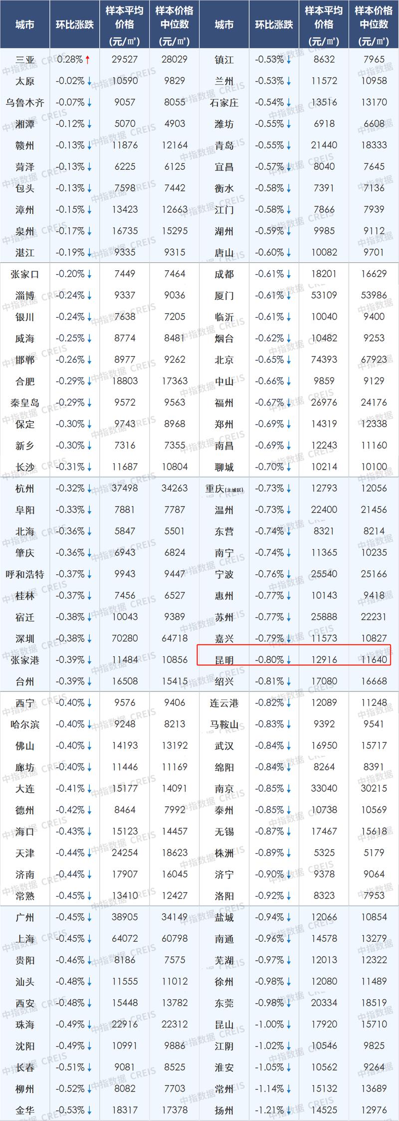 疫情下重庆楼市,疫情后重庆房价涨还是跌-第3张图片 疫情下重庆楼市,疫情后重庆房价涨还是跌-第3张图片