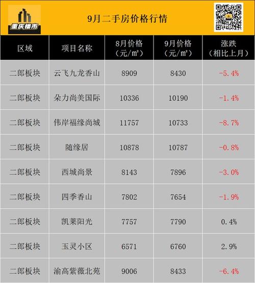 疫情下重庆楼市,疫情后重庆房价涨还是跌-第4张图片 疫情下重庆楼市,疫情后重庆房价涨还是跌-第4张图片