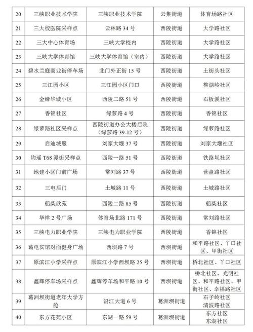湖北官方疫情通知-湖北官方疫情通知公告-第3张图片 湖北官方疫情通知-湖北官方疫情通知公告-第3张图片