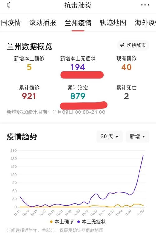 兰州疫情具体人员-兰州疫情确诊人员信息-第4张图片