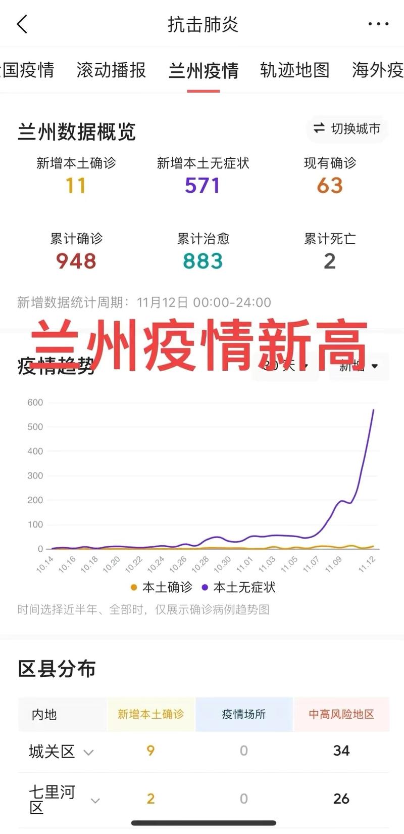 兰州疫情具体人员-兰州疫情确诊人员信息-第5张图片