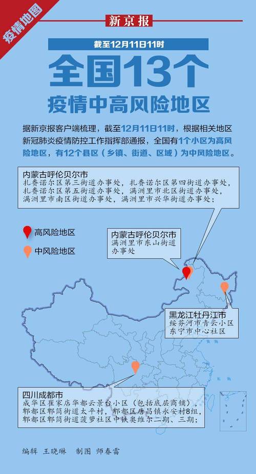 新疆地区疫情风险,新疆疫情 风险地区-第5张图片 新疆地区疫情风险,新疆疫情 风险地区-第5张图片