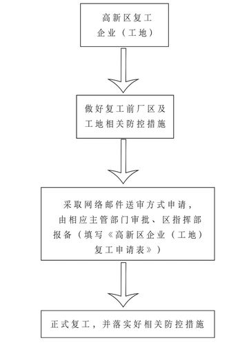 浙江疫情复工流程，浙江疫情复工流程是什么-第3张图片