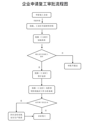 浙江疫情复工流程，浙江疫情复工流程是什么-第4张图片