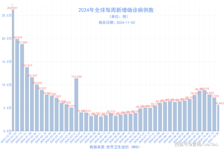 截止27日疫情,27日疫情最新数据-第2张图片 截止27日疫情,27日疫情最新数据-第2张图片