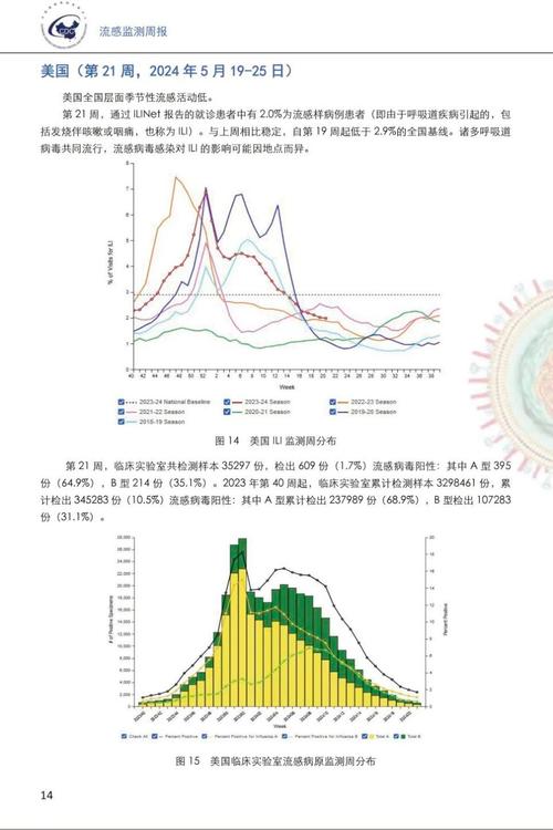 全国疫情统计汇总(全国疫情统计报告)-第1张图片