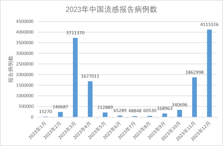 全国疫情统计汇总(全国疫情统计报告)-第3张图片