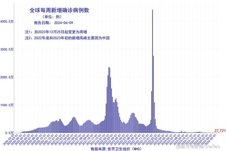 【最新肺炎疫情瑞典,瑞典肺炎最新情况】-第3张图片 【最新肺炎疫情瑞典,瑞典肺炎最新情况】-第3张图片