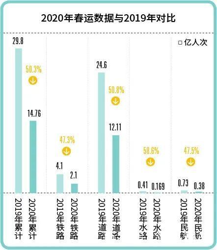 疫情对经济怎样-疫情对经济的影响如何解决-第2张图片 疫情对经济怎样-疫情对经济的影响如何解决-第2张图片