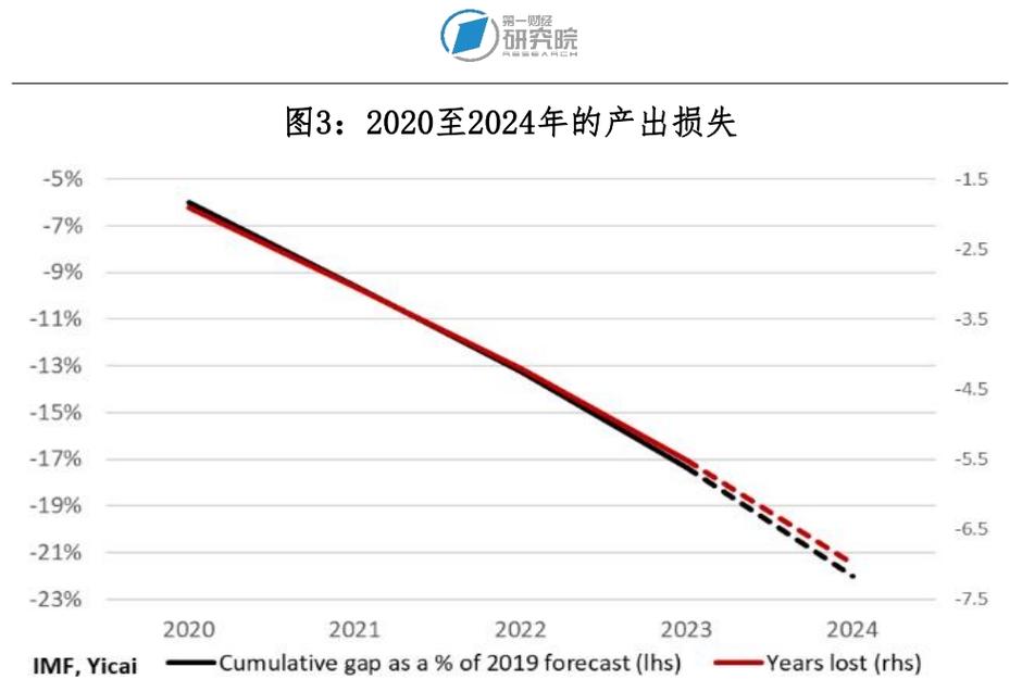 疫情对经济怎样-疫情对经济的影响如何解决-第6张图片 疫情对经济怎样-疫情对经济的影响如何解决-第6张图片