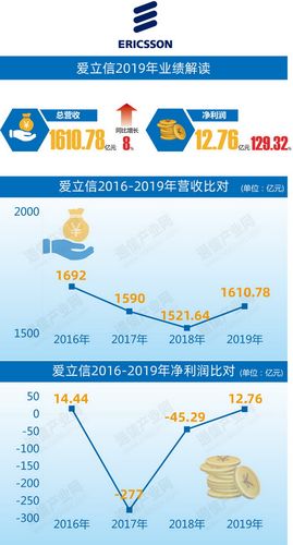 疫情影响通信吗，疫情影响通信吗最新消息-第2张图片