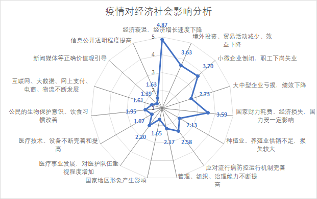 抗击疫情什么变(抗疫取得阶段性成效,根本原因是什么?)-第1张图片 抗击疫情什么变(抗疫取得阶段性成效,根本原因是什么?)-第1张图片