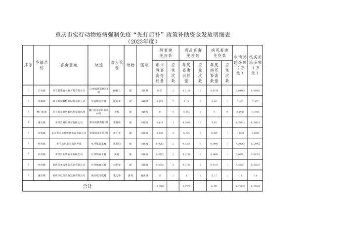 【重庆疫情扶持政策,重庆疫情减免政策】-第2张图片 【重庆疫情扶持政策,重庆疫情减免政策】-第2张图片