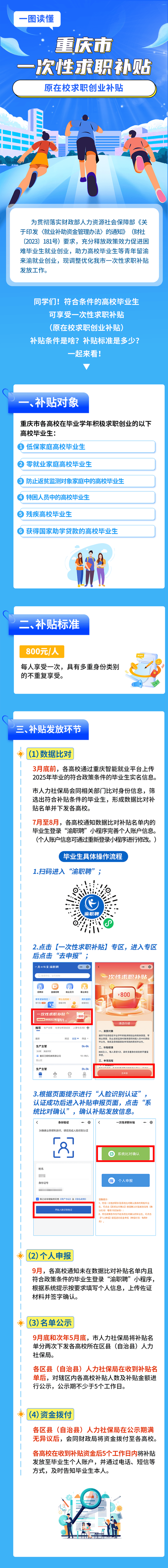 【重庆疫情扶持政策,重庆疫情减免政策】-第6张图片 【重庆疫情扶持政策,重庆疫情减免政策】-第6张图片