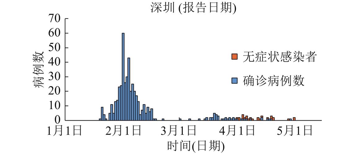 【深圳19号疫情,深圳19日新增7例境外输入】-第5张图片 【深圳19号疫情,深圳19日新增7例境外输入】-第5张图片