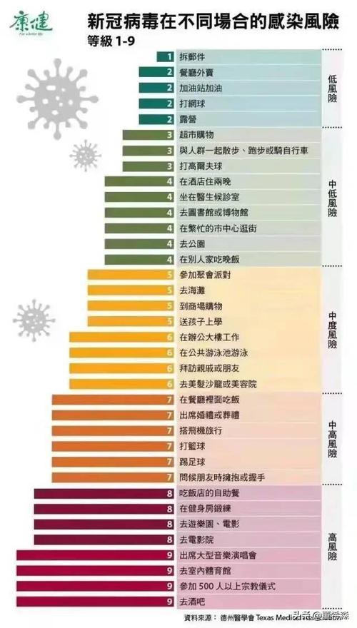 【中国疫情风险等级,中国疫情风险等级最新消息】-第1张图片 【中国疫情风险等级,中国疫情风险等级最新消息】-第1张图片
