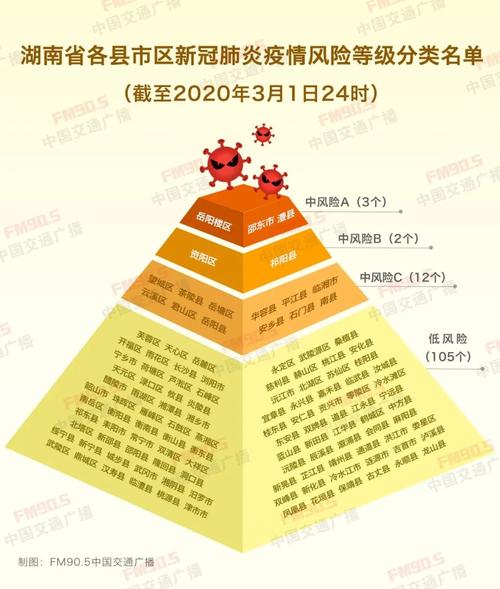 【中国疫情风险等级,中国疫情风险等级最新消息】-第2张图片 【中国疫情风险等级,中国疫情风险等级最新消息】-第2张图片