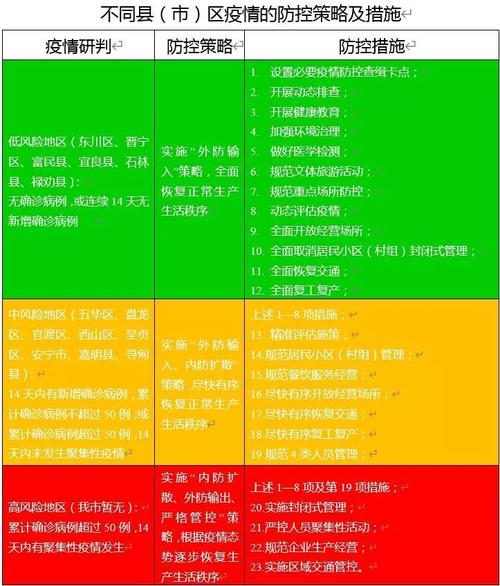 【中国疫情风险等级,中国疫情风险等级最新消息】-第3张图片 【中国疫情风险等级,中国疫情风险等级最新消息】-第3张图片