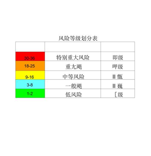 【中国疫情风险等级,中国疫情风险等级最新消息】-第5张图片 【中国疫情风险等级,中国疫情风险等级最新消息】-第5张图片