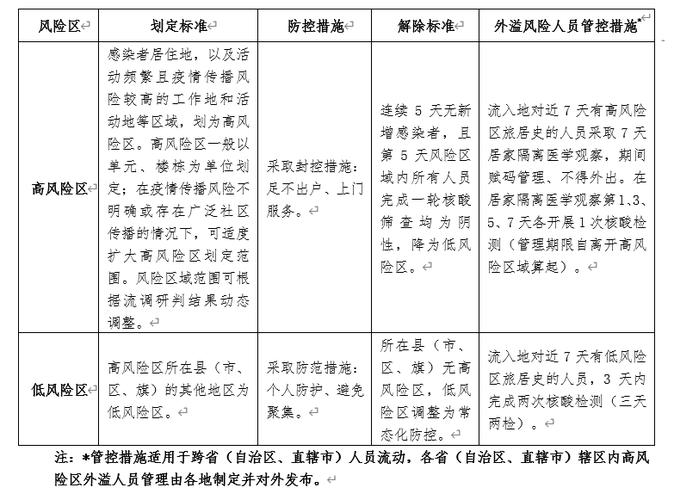 【中国疫情风险等级,中国疫情风险等级最新消息】-第6张图片 【中国疫情风险等级,中国疫情风险等级最新消息】-第6张图片