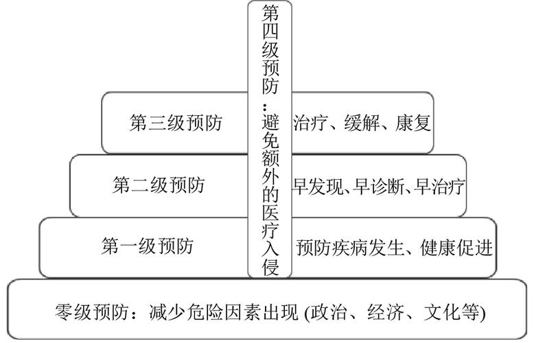 【中国疫情风险等级,中国疫情风险等级最新消息】-第8张图片 【中国疫情风险等级,中国疫情风险等级最新消息】-第8张图片