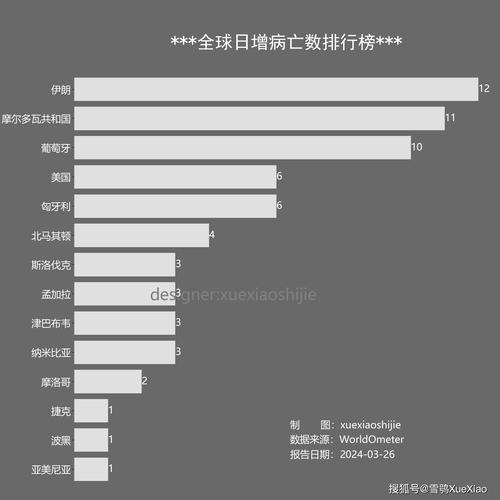 全球国家疫情排名，最新全球疫情排名前十的国家-第2张图片
