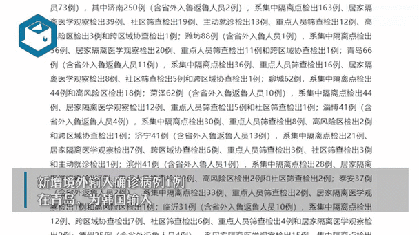 山东肺炎疫情表(山东肺炎疫情最新数据)-第3张图片 山东肺炎疫情表(山东肺炎疫情最新数据)-第3张图片