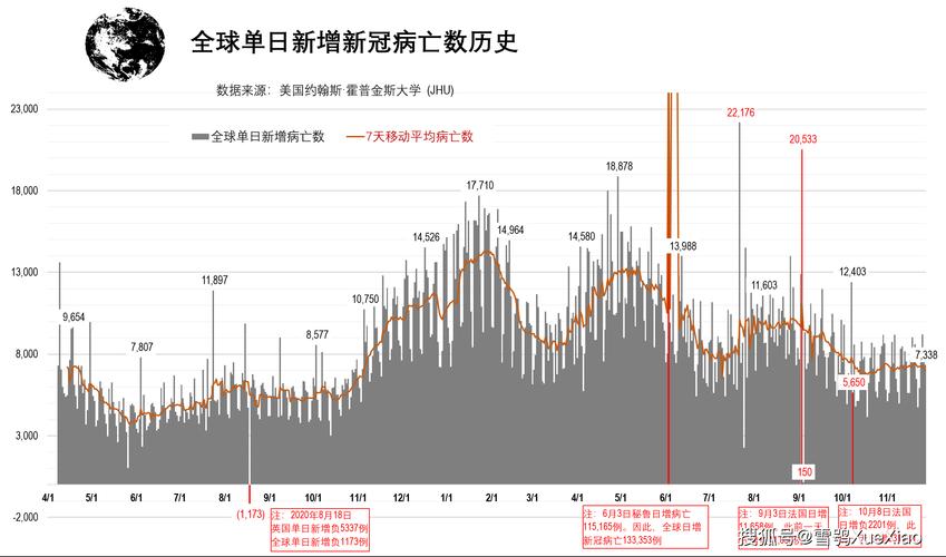 全球疫情各国态度-2020疫情下,各国对疫情的态度-第5张图片