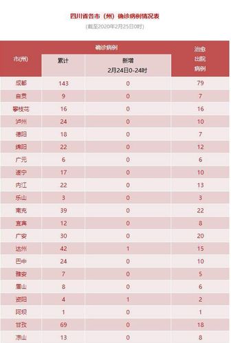 肺炎疫情成都分布,成都肺炎分布区域-第1张图片 肺炎疫情成都分布,成都肺炎分布区域-第1张图片