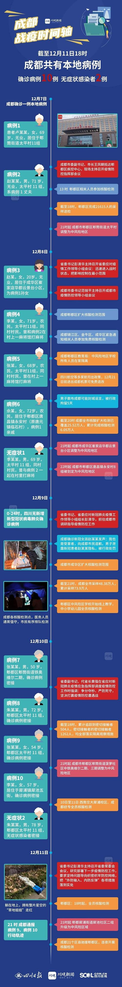 肺炎疫情成都分布,成都肺炎分布区域-第3张图片 肺炎疫情成都分布,成都肺炎分布区域-第3张图片