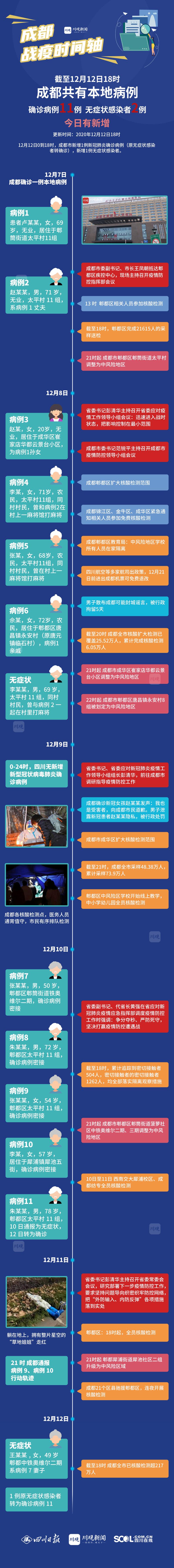 肺炎疫情成都分布,成都肺炎分布区域-第5张图片 肺炎疫情成都分布,成都肺炎分布区域-第5张图片